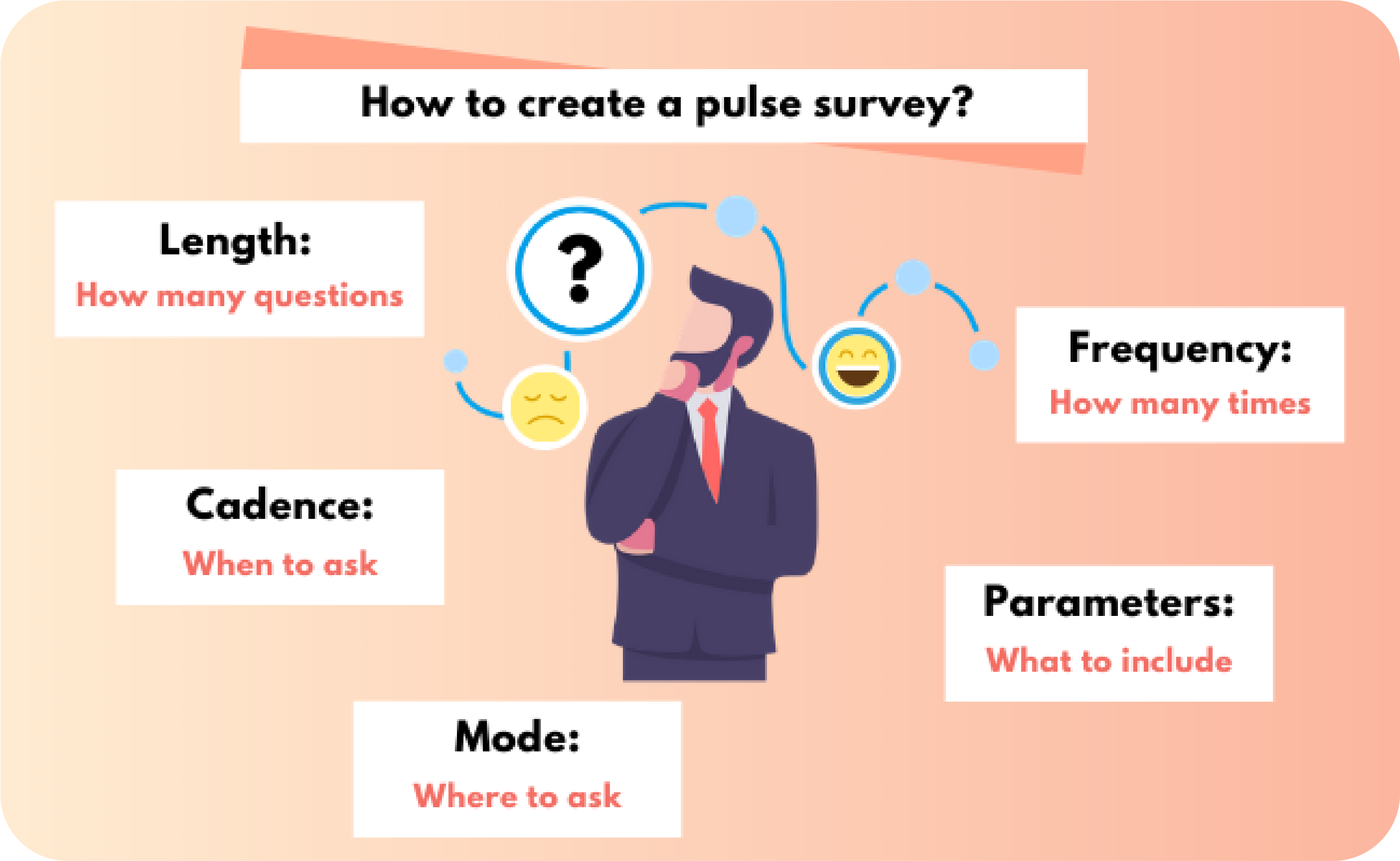 Pulse Survey Everything You Wanted To Know [A Complete Guide]